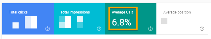 Average CTR metric in a dashboard