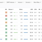 Example results of mechanic in philadelphia search results