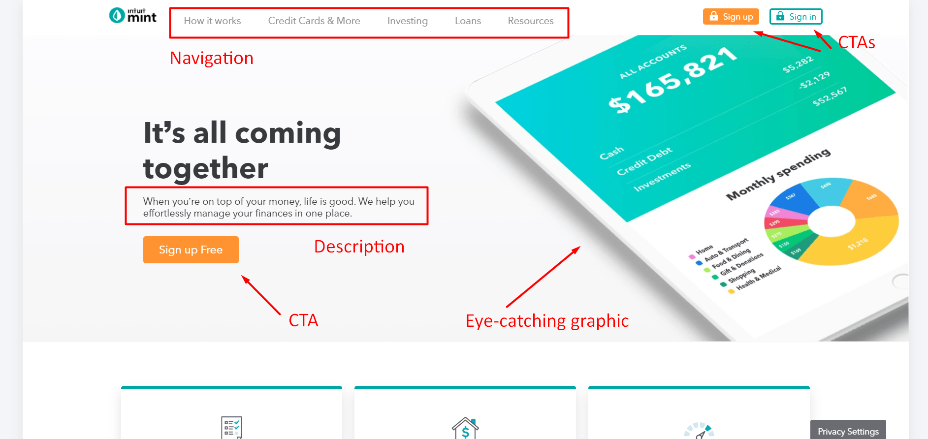 Mint website homepage annotated with UX elements: navigation, CTAs, description, and financial dashboard graphic