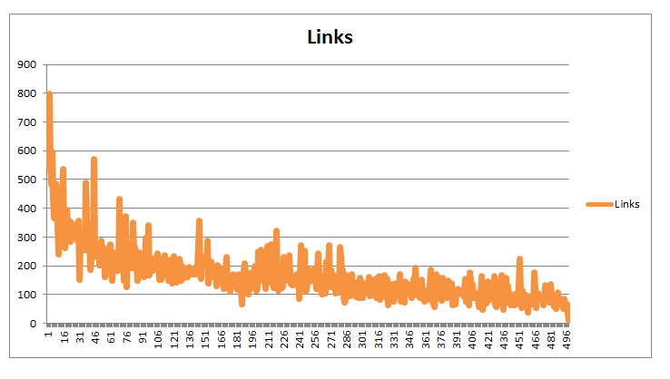 moz-links