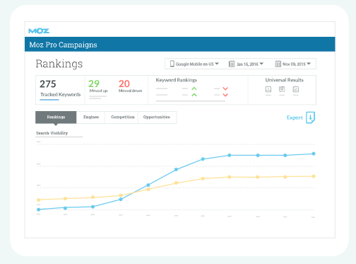 Moz tool sales