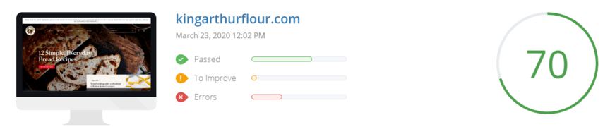 Off-site SEO checker score