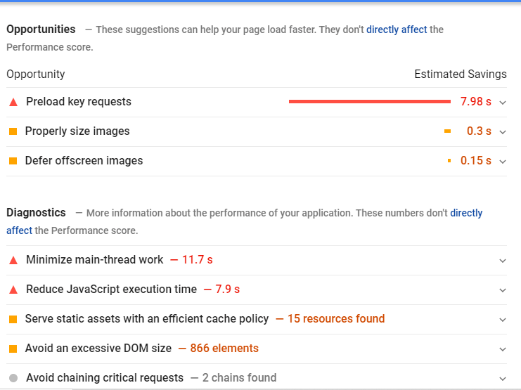 Screenshot of a web performance report with optimization opportunities and diagnostics, including preload key requests, properly size images, defer offscreen images, minimize main-thread work, reduce JavaScript execution time, serve static assets with an efficient cache policy, avoid an excessive DOM size, and avoid chaining critical requests.