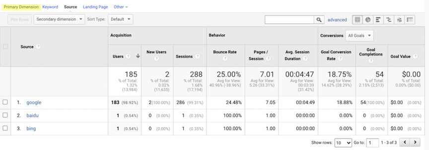 organic traffic by source chart in google analytics