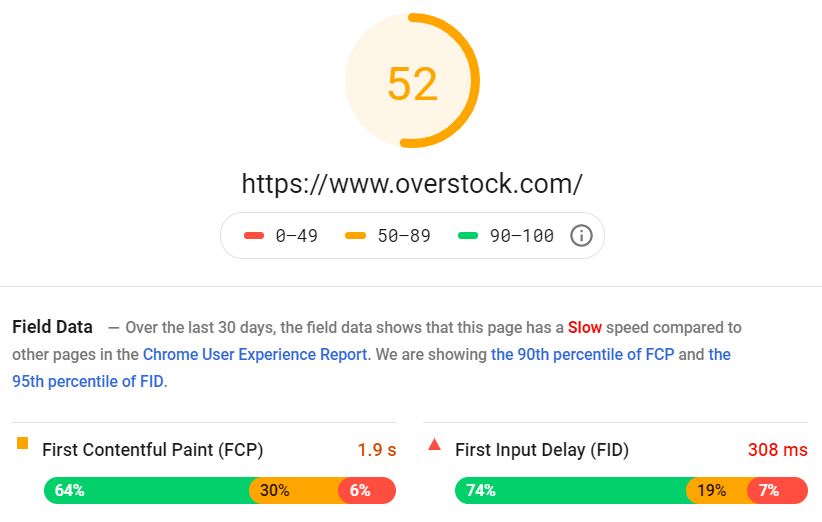 An example of PageSpeed Insights results for overstock.com