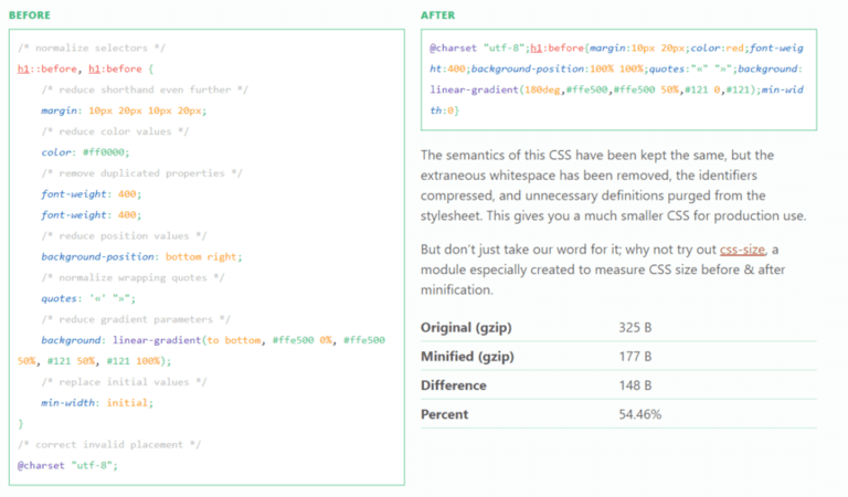 Page speed minify tool example