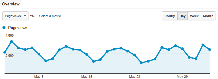 pageviews