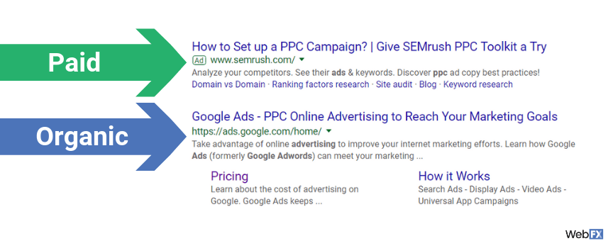 A comparison between paid and organic results on Google