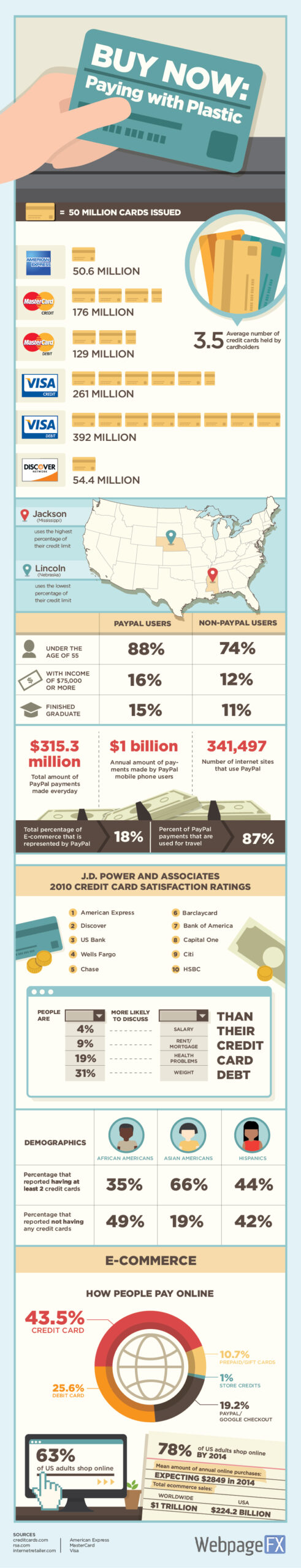 paying with plastic infographic scaled