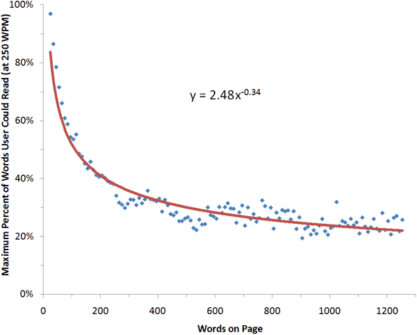 percent-of-text-read