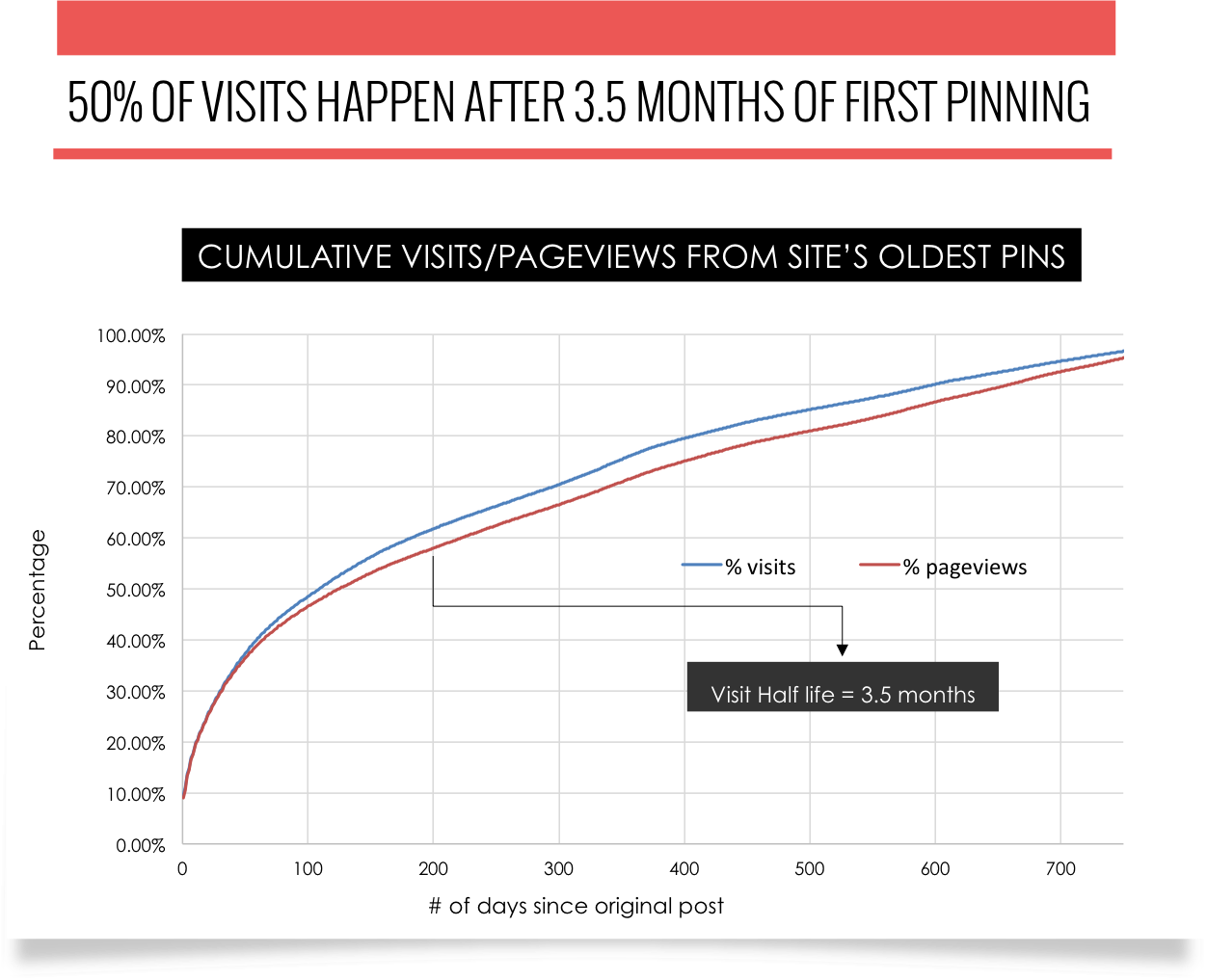 data by Piqora