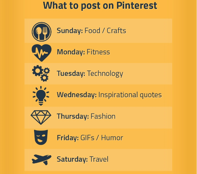 pinterest what to post