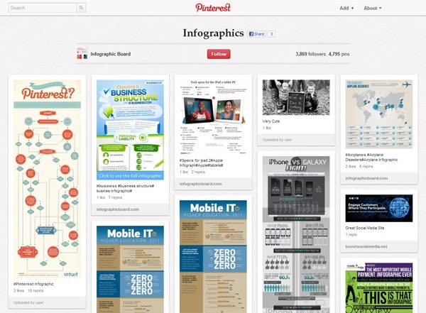 pinterest boards designers 12infographics