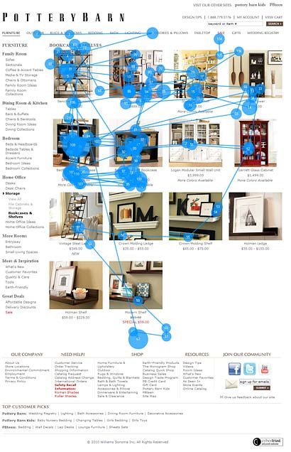 potterybarn eyetracking