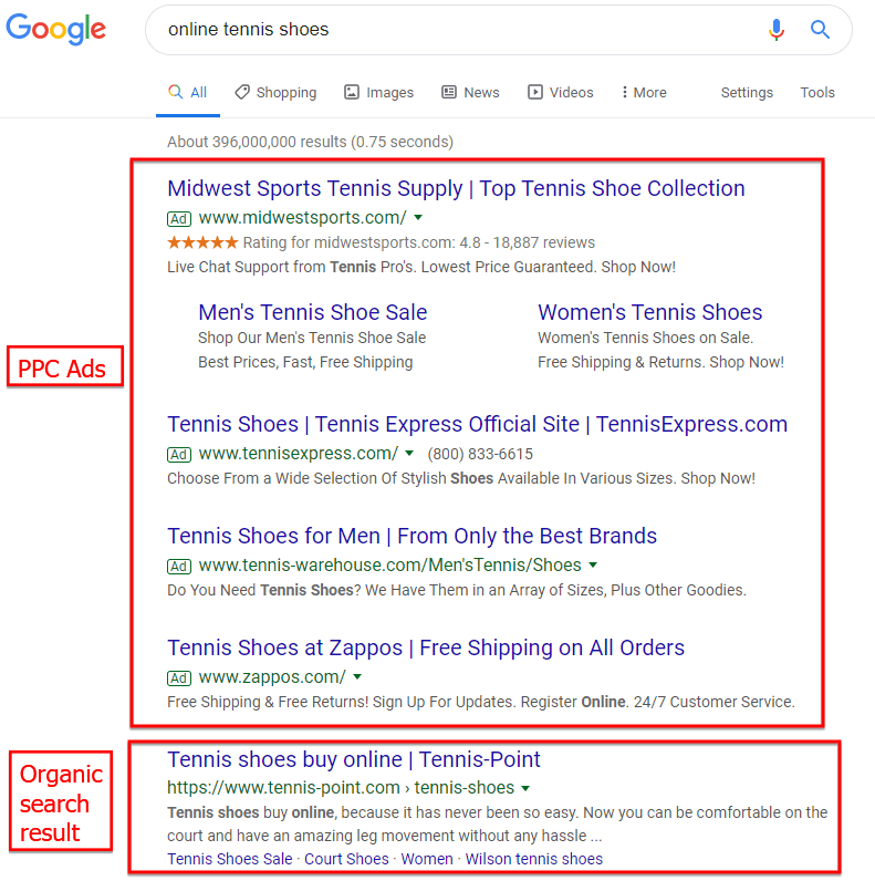 PPC and SEO results for the query "online tennis shoes"
