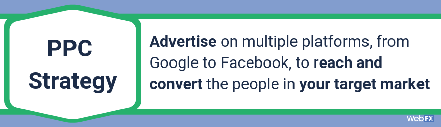 Advertise on multiple platforms, from Google to Facebook, to reach and convert the people in your target market