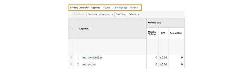 A screenshot of primary dimension options in Google Analytics