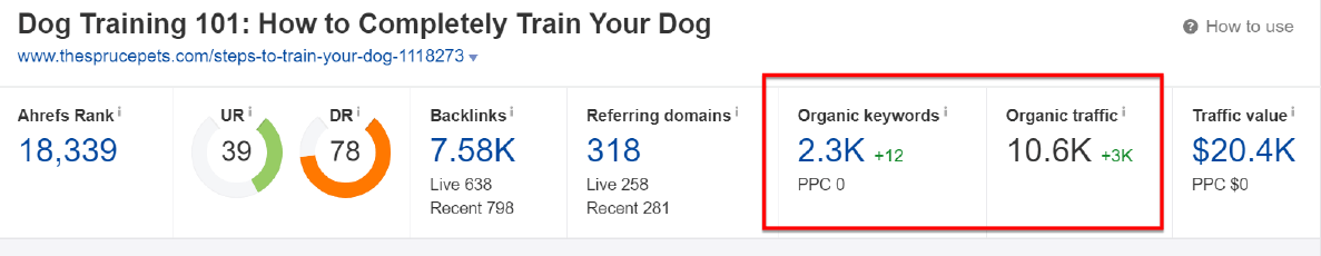 red boxes surrounding organic keywords and organic traffic for a page in Ahrefs