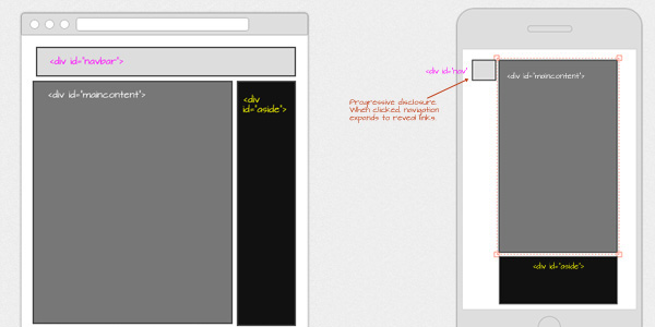 Why Prototyping is Essential to Your Design Process