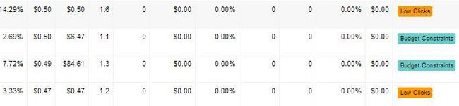 reminders labels adwords
