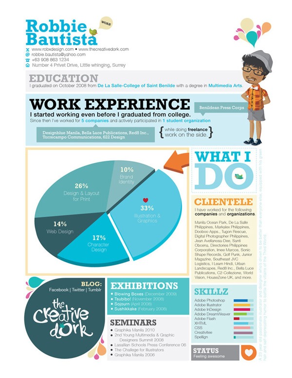 Resume - The Creative Dork