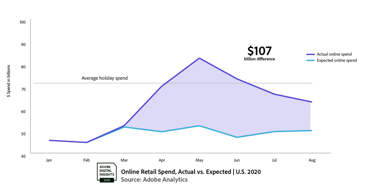 2020-ecommerce-spend-adobe-analytics