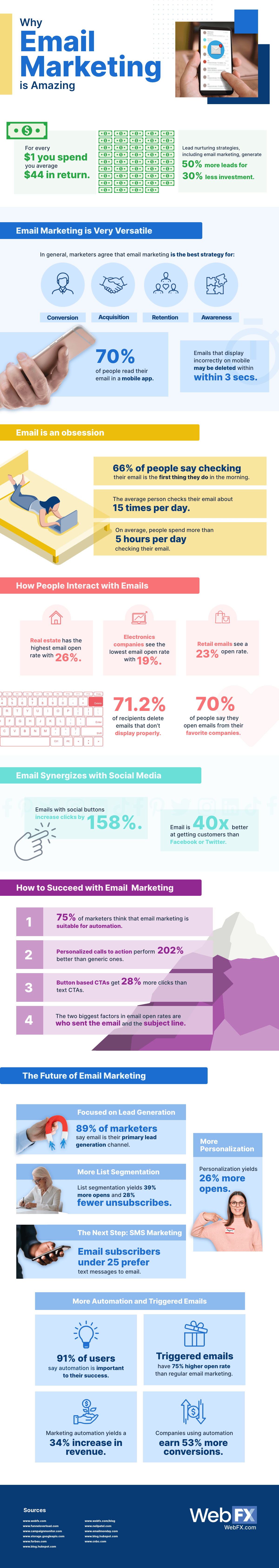 Infographic indicating why email marketing is amazing.