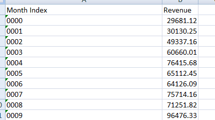 revenue by month ga