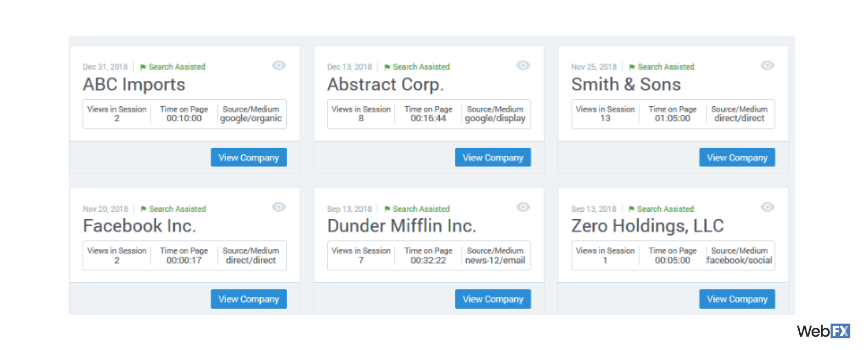 A screenshot of RevenueCloudFX, a digital marketing solution