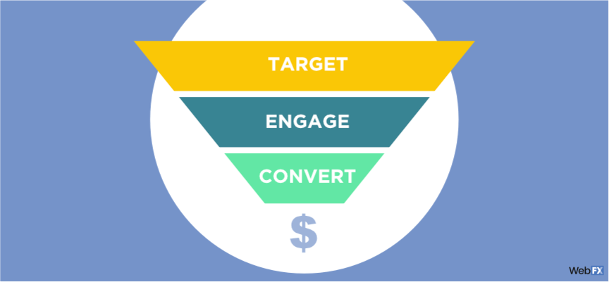 Sales funnel graphic