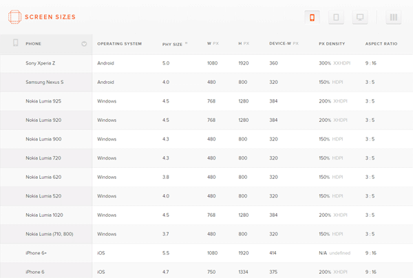 How To Find The Screen Sizes Of Popular Devices WebFX