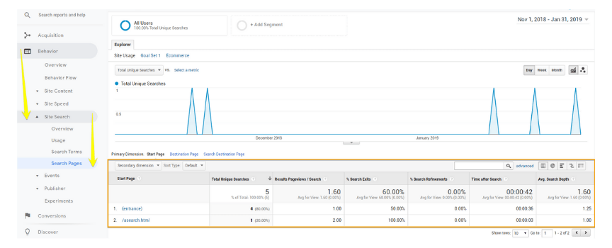 A screenshot of search pages in Google Analytics