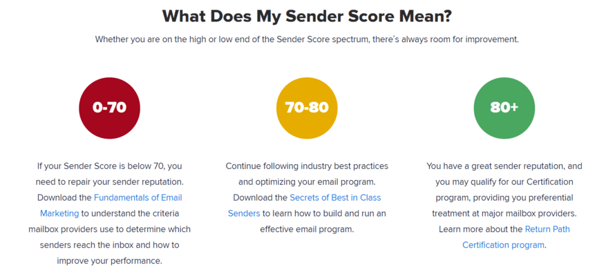 Sender score summary