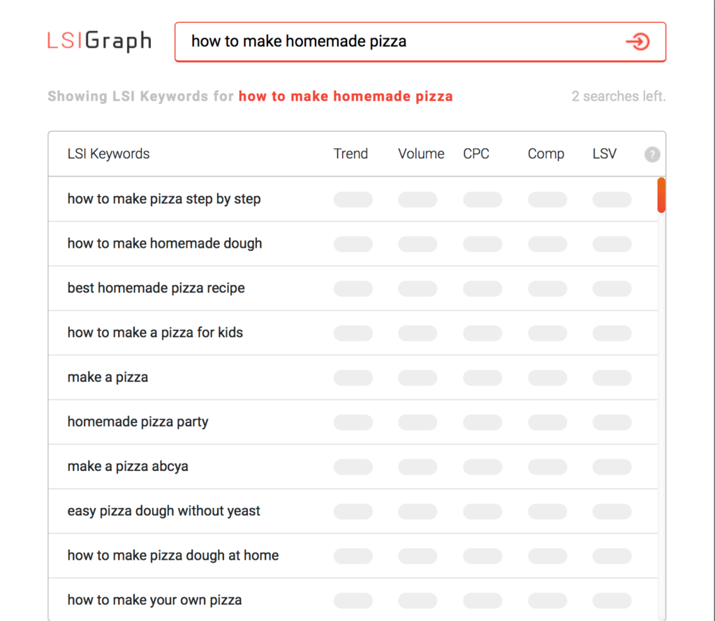 Example how to use keywords research to improve your SEO