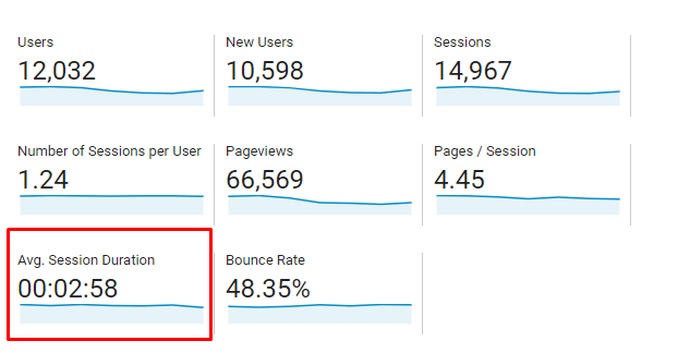 session duration example