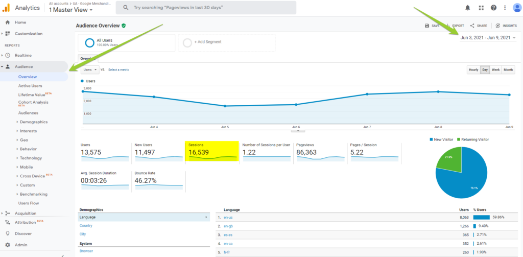 Sessions in Google Analytics