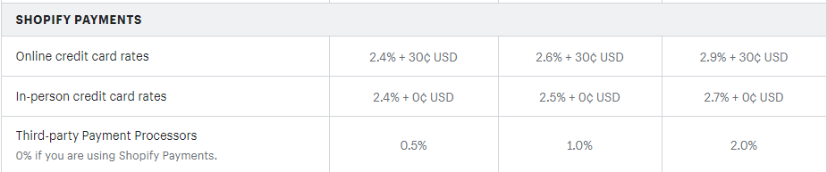 Shopify transaction fees