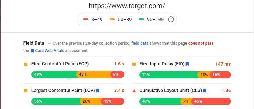 site load time target