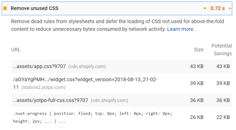 Unused CSS for site speed checklist
