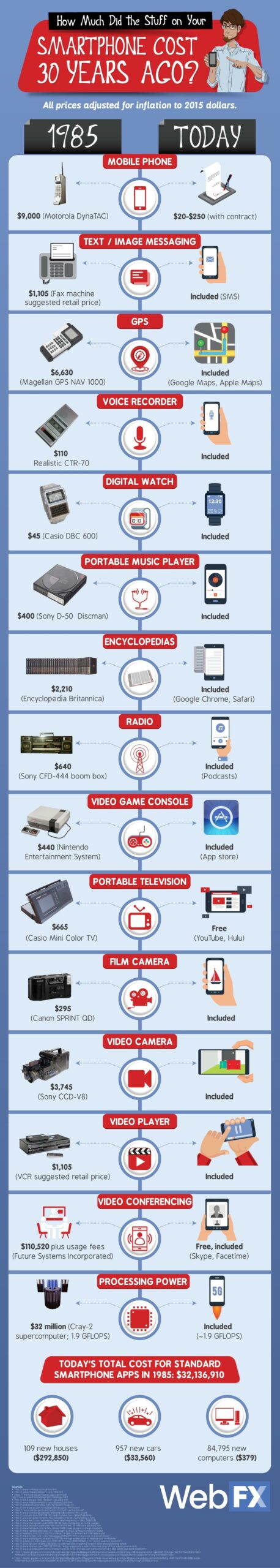 smartphone cost infographic final2 scaled