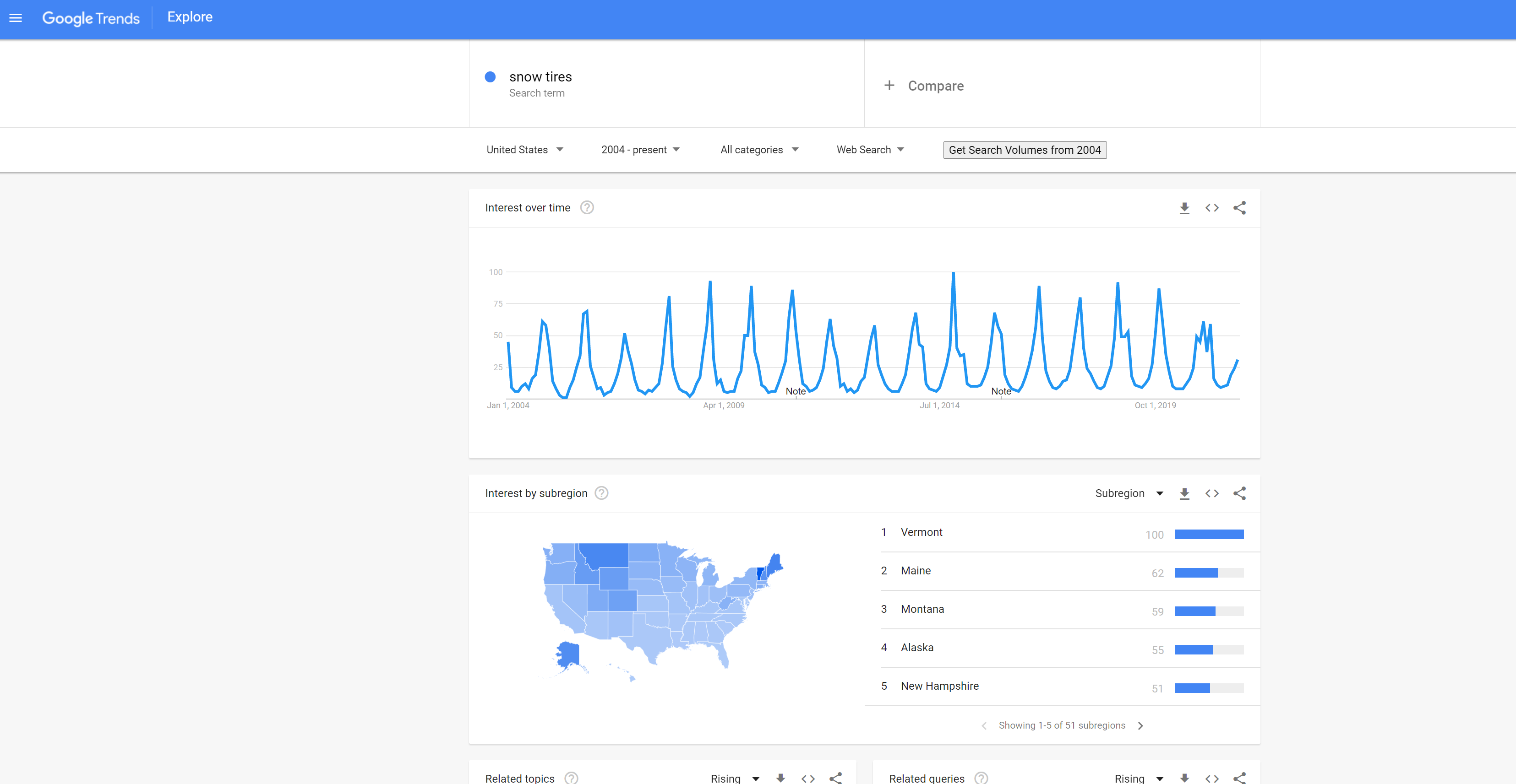 Google trends data for snow tires searches in the United States that shows interest peaking towards the end of the calendar year.

<p class='content-break'></p>
<p> ” width=”891″ height=”461″ /></p>
<p><span style=