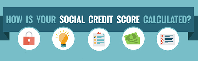 Banner with the text 'HOW IS YOUR SOCIAL CREDIT SCORE CALCULATED?' above five icons representing factors in social credit score calculation: a padlock, a light bulb, a clipboard with a checkmark, a stack of money, and a list with checked and crossed items.