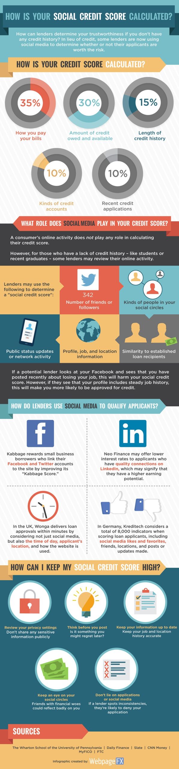 social-credit-score-infographic