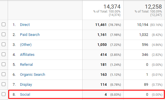 social media google analytics