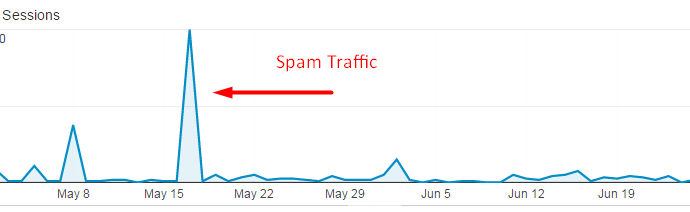 How to Remove Referral Spam