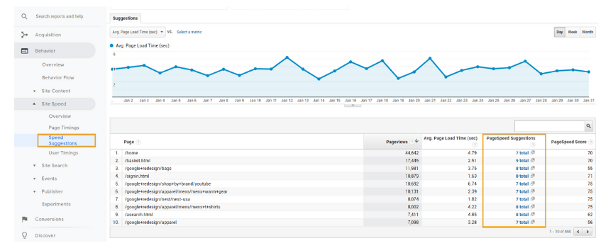 A screenshot of speed suggestions in Google Analytics