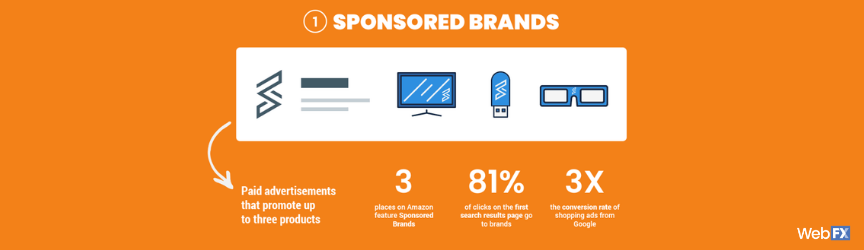 An Amazon infographic on Sponsored Brands