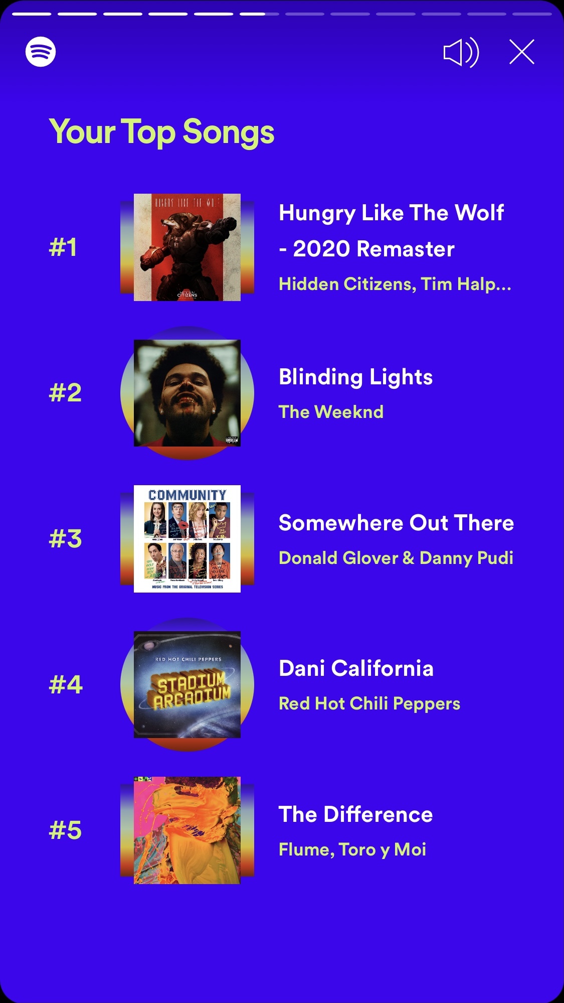 spotify wrapped top artists