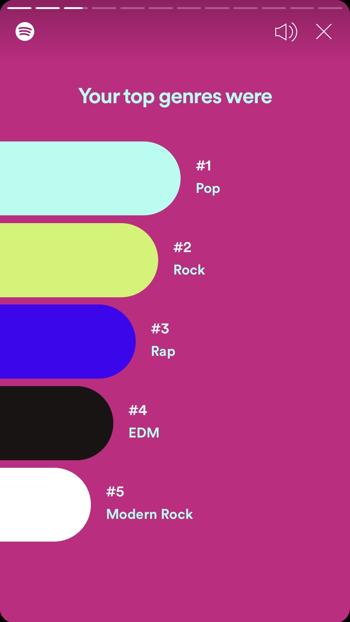 spotify wrapped top genres