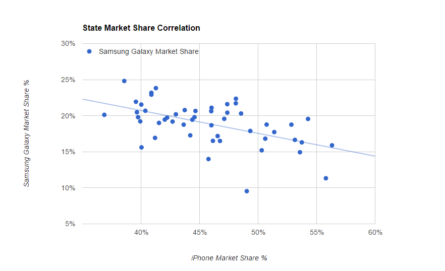 state market share correlation